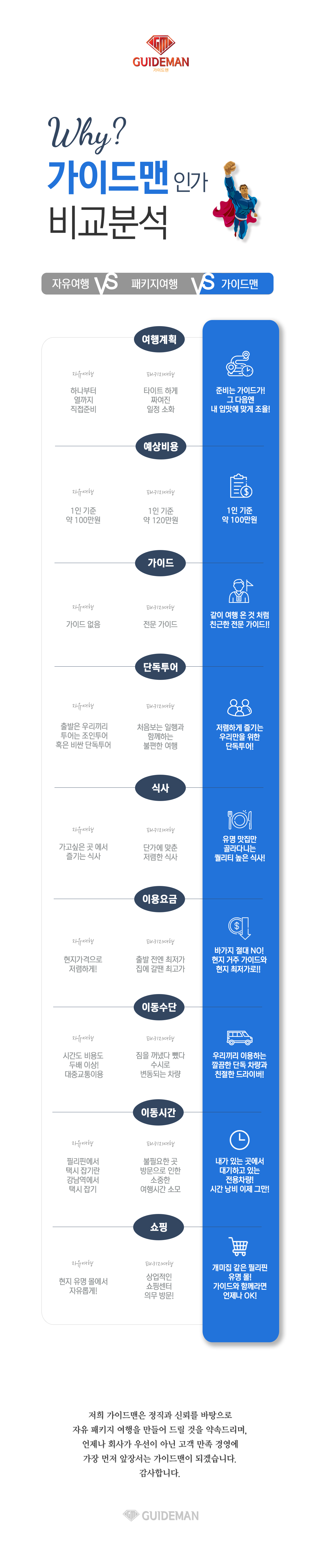 투어 비교분석