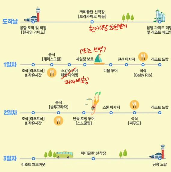 [보라카이] 가이드맨 '라이얀 (Rhyan)'과 함께하는 즐거운 보라카이! (1/4)