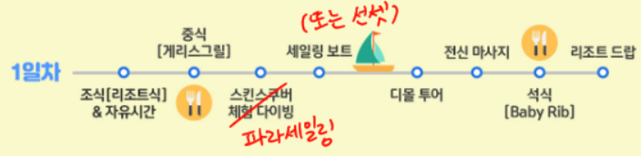 [보라카이] 가이드맨 '라이얀 (Rhyan)'과 함께하는 즐거운 보라카이! (2/4)