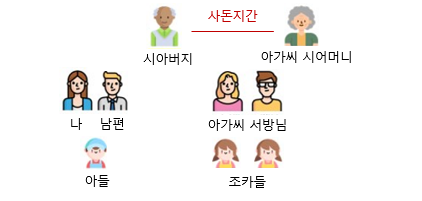[코타키나발루] 최고가이드 TOP!! 가이드님과 함께한 3박5일 핵심팩 대가족여행/전