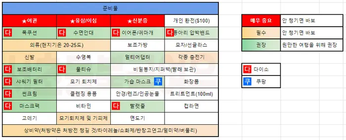 [다낭] 12월 30일 ~ 1월 3일, 듀이 가이드님과 신나는 다낭여행6^^9