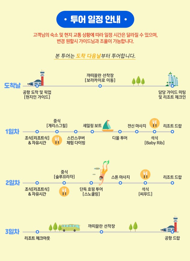 2025.11.19 ~ 2025.11.23 "니뇨"와 "레이"랑 함께라서 더 행복했던 보라카이 여행~ 2년후에 또 만나요~!